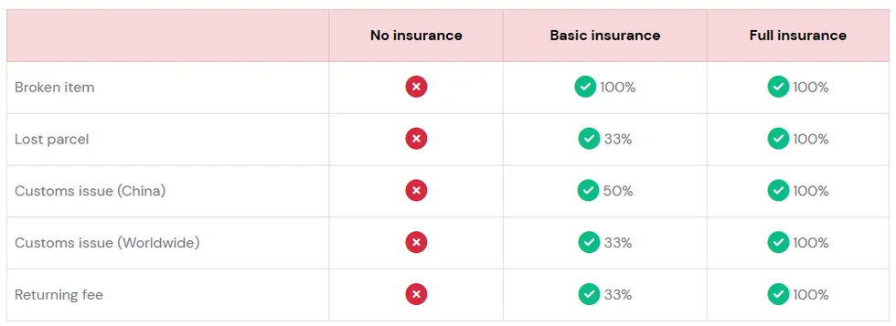 Basetao insurance payout table showing no insurance, basic and full columns across five situations